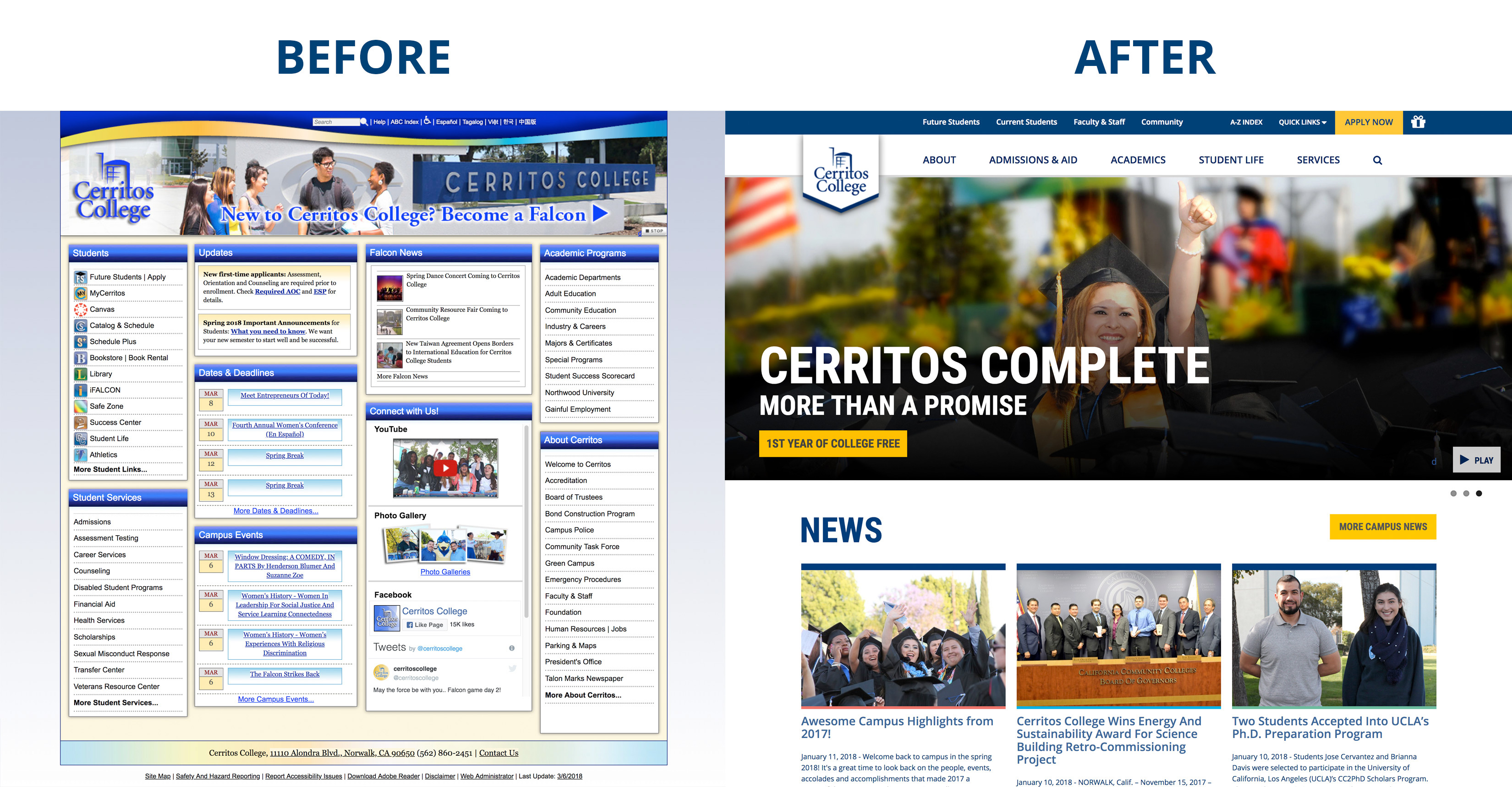Before and After